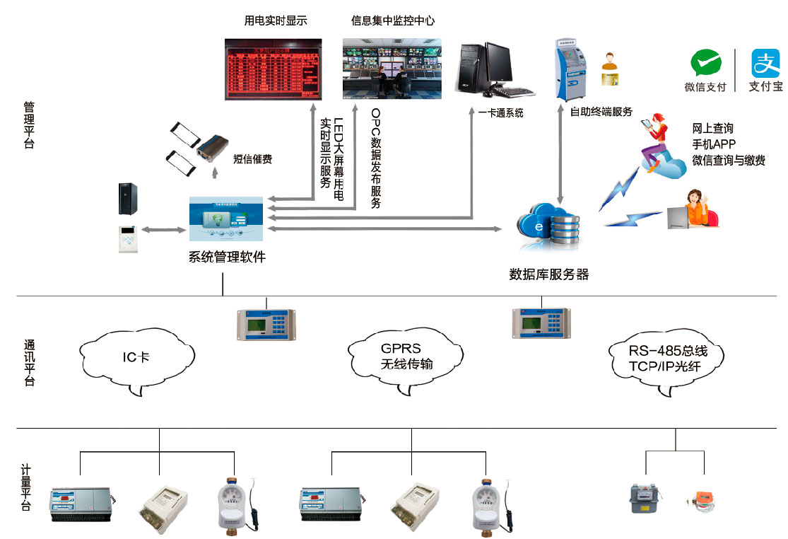 ZT-800物業(yè)綜合收費管理系統